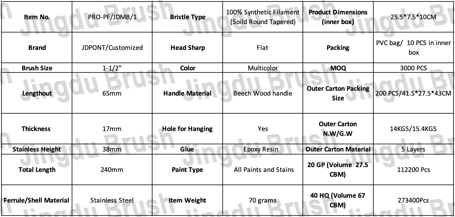 1 PRO-PF/JDMB/1 Wood Handle and 100% Synthetic Filament(Soild Round Tapered) Paint Brush(图6)