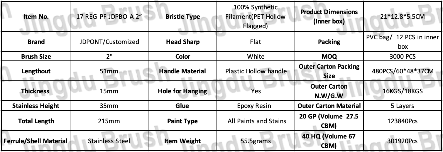 17 REG-PF JDPBO-A 2” Regular Series(图7)