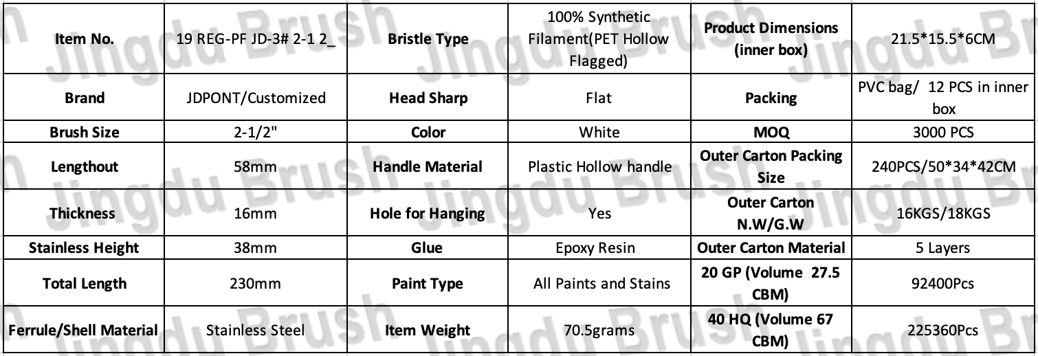 19 REG-PF JD-3# 2-1/2" Regular Series(图7)