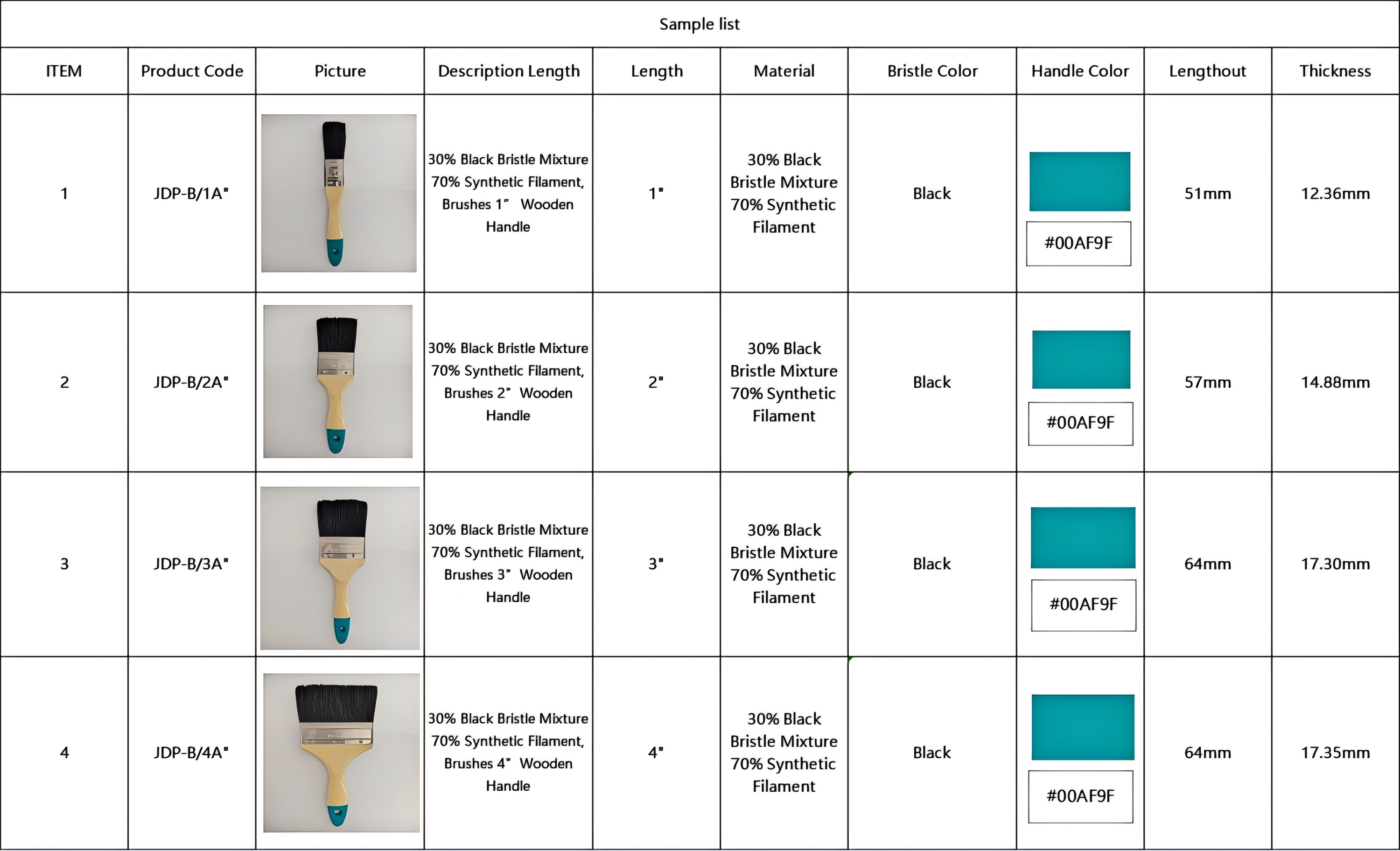 Pro Series High-Quality Full Size Bristle Paint Brush Set | 1"-4"(图8) Pro Series High-Quality Full Size Bristle Paint Brush Set | 1"-4"(图8)